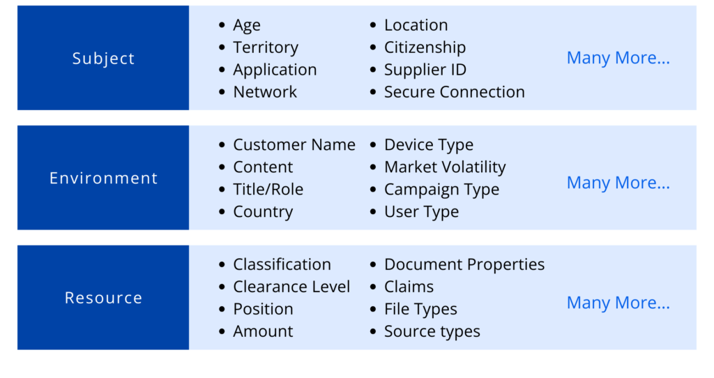 graphic - the power of attributes