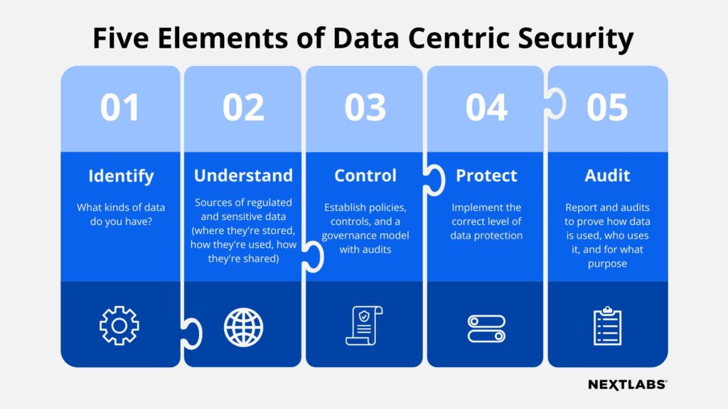 graphic - what is DCS