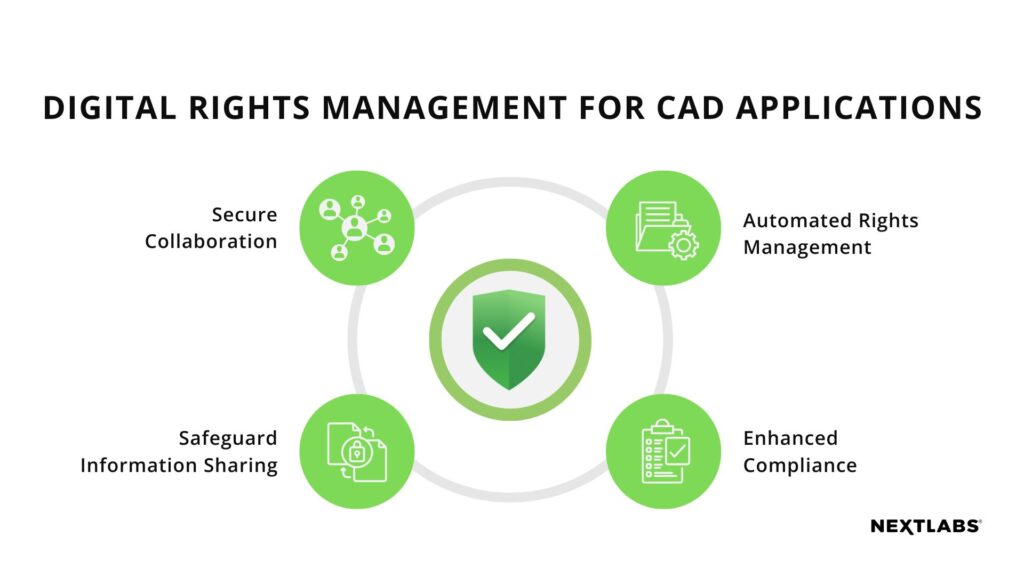 graphic - DRM forCAD