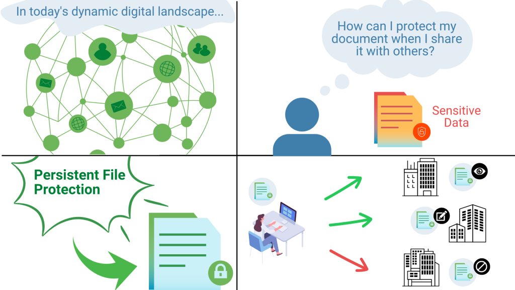 image persistent file protection