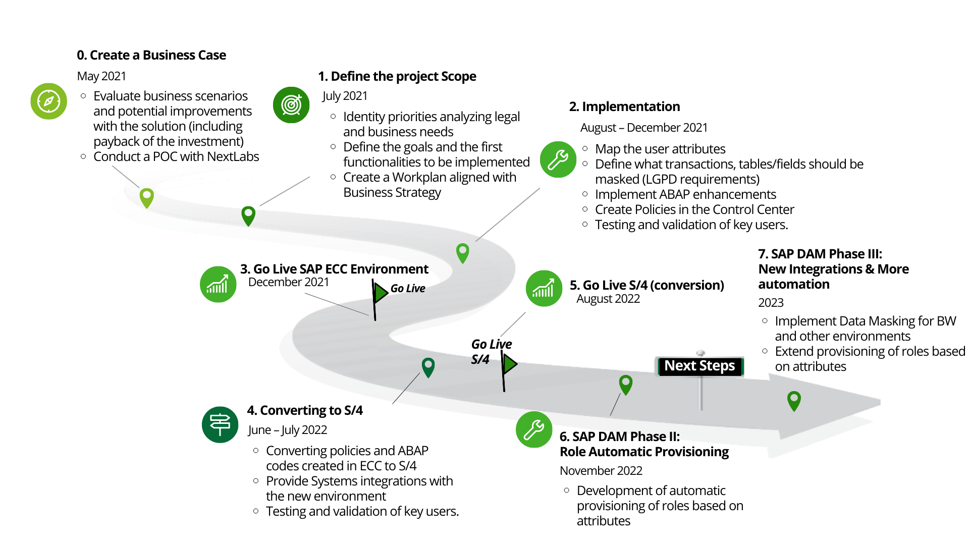 Petrobras customer story