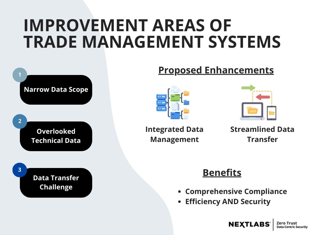 graphic - improvement areas for TMS