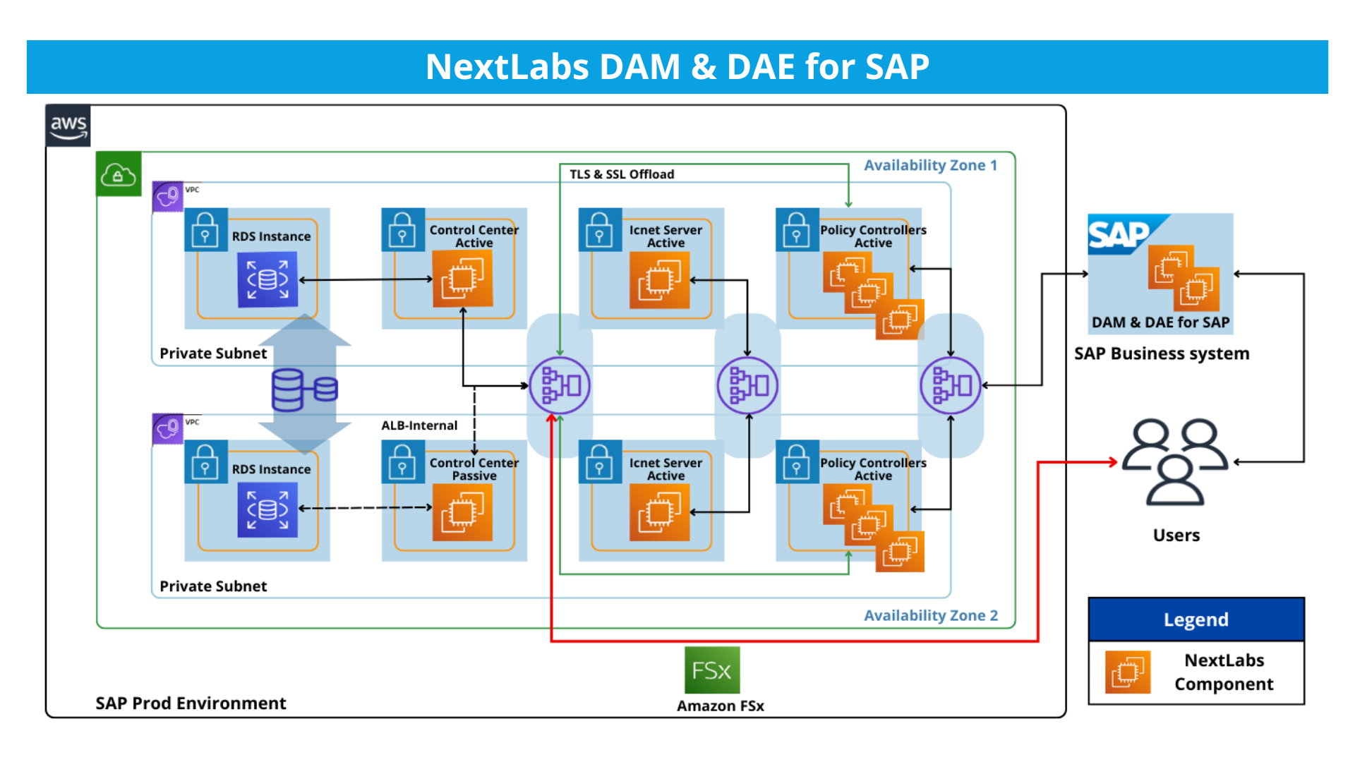 graphic - Solvay architecture