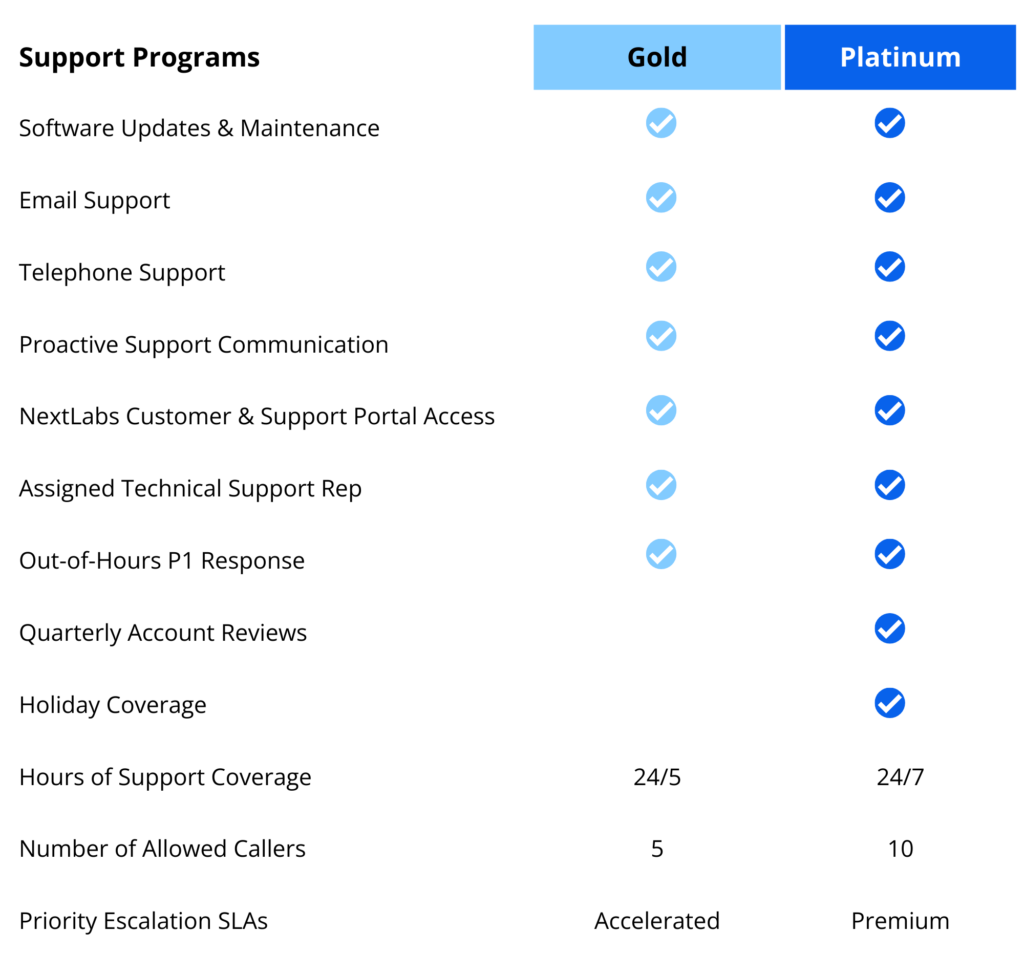 graphic - support services diagram
