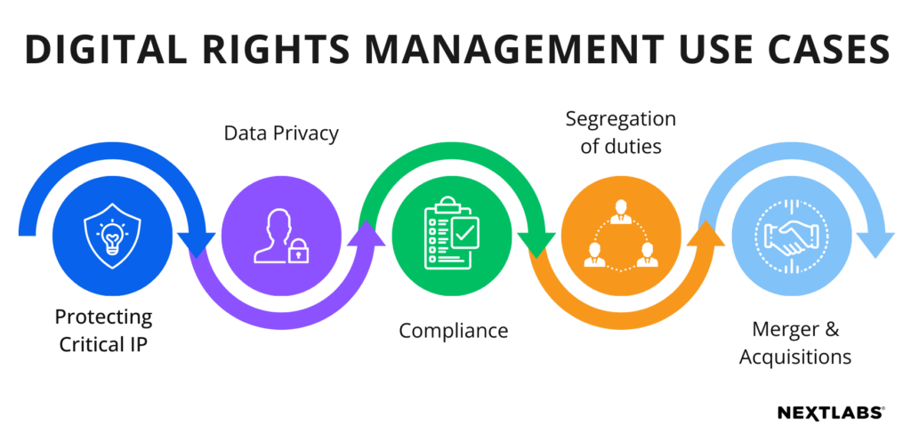 graphic - DRM use cases