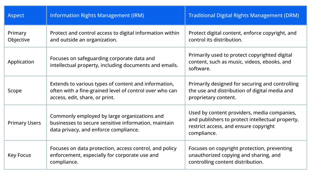 graphic - IRM vs other