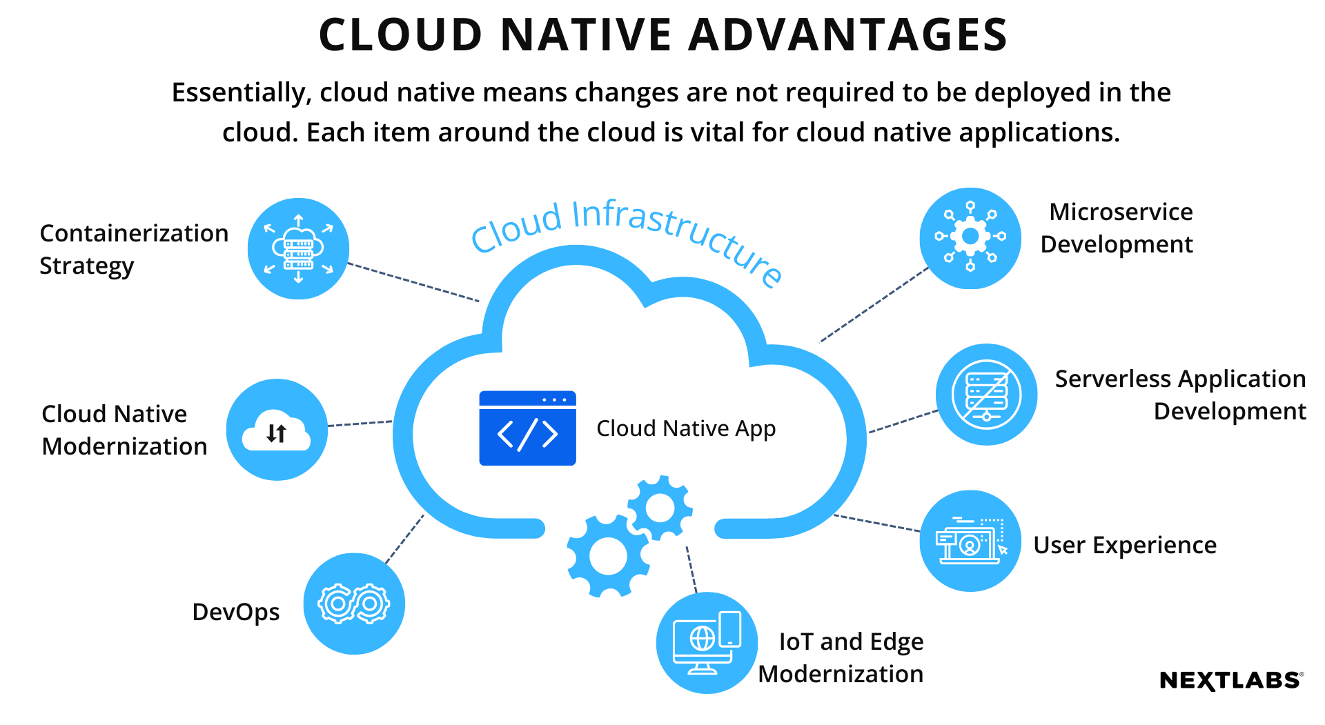 graphic - what is cloud native