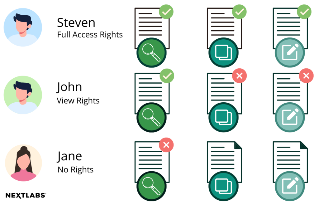 graphic - what is DRM