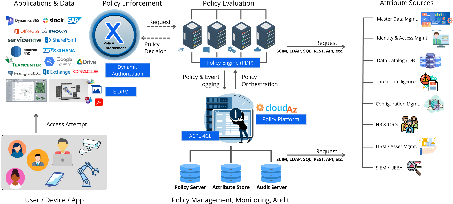 The Definitive Guide to Attribute-Based Access Control (ABAC) - NextLabs
