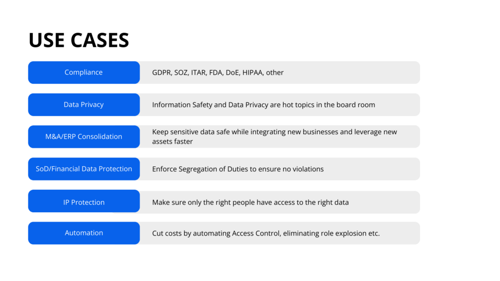 graphic - EDRM use cases