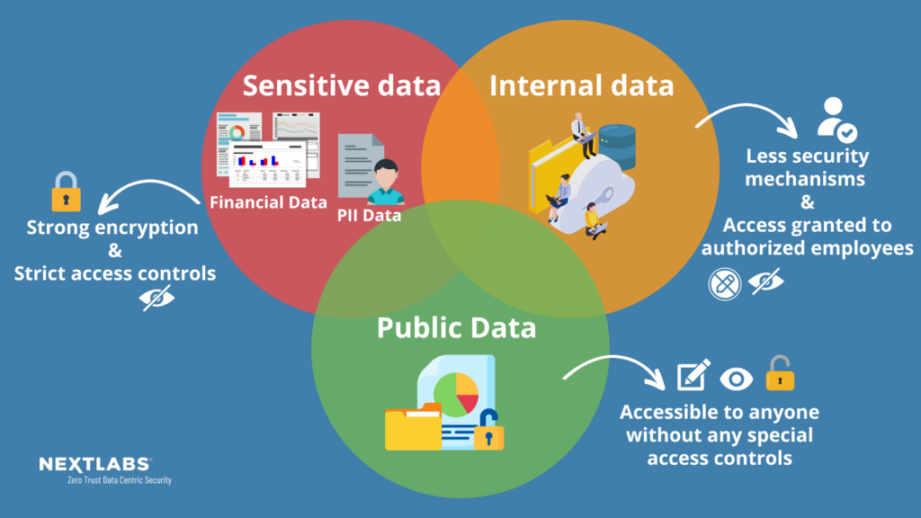 graphic - logical data segregation