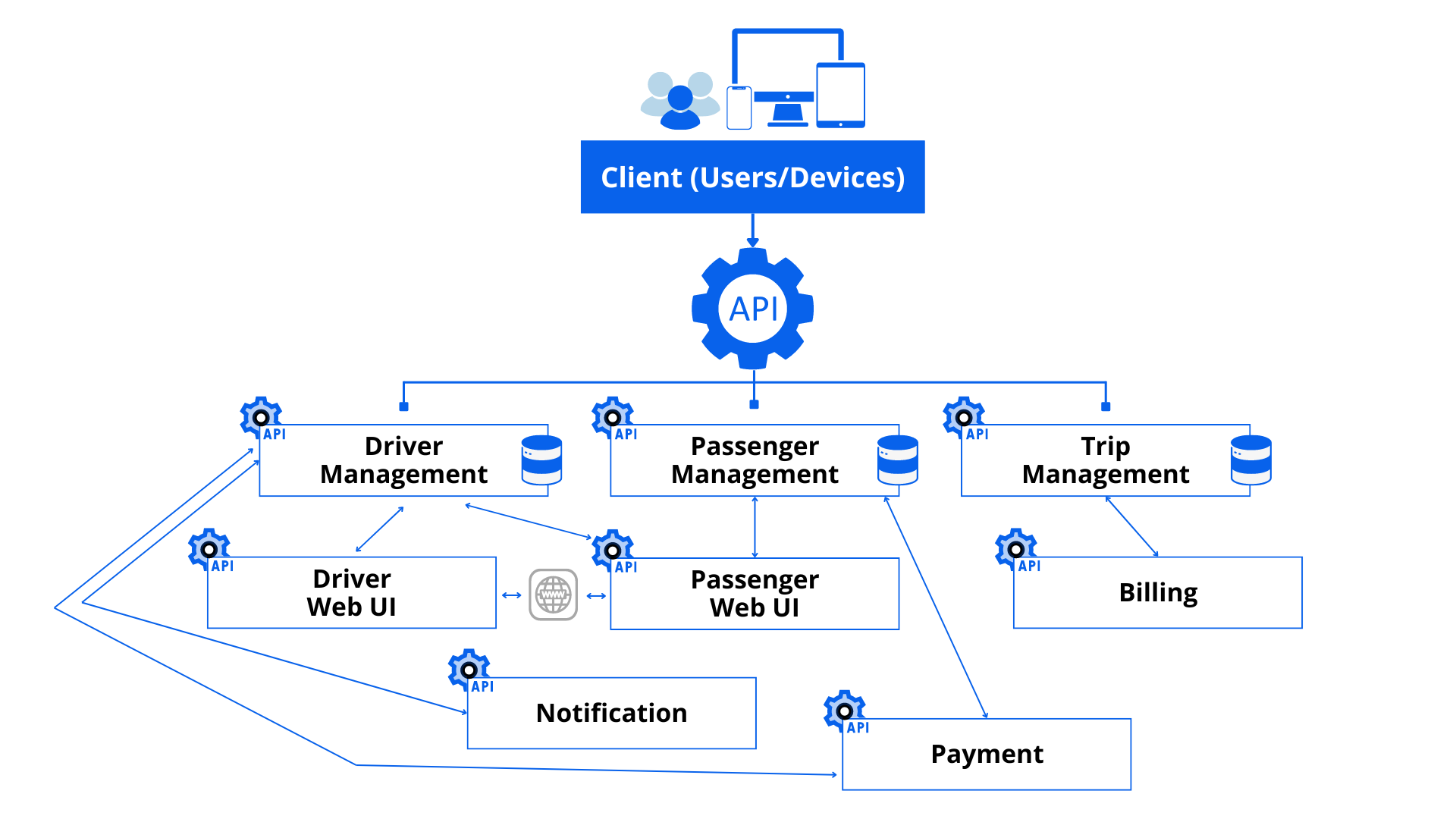 graphic - microservices