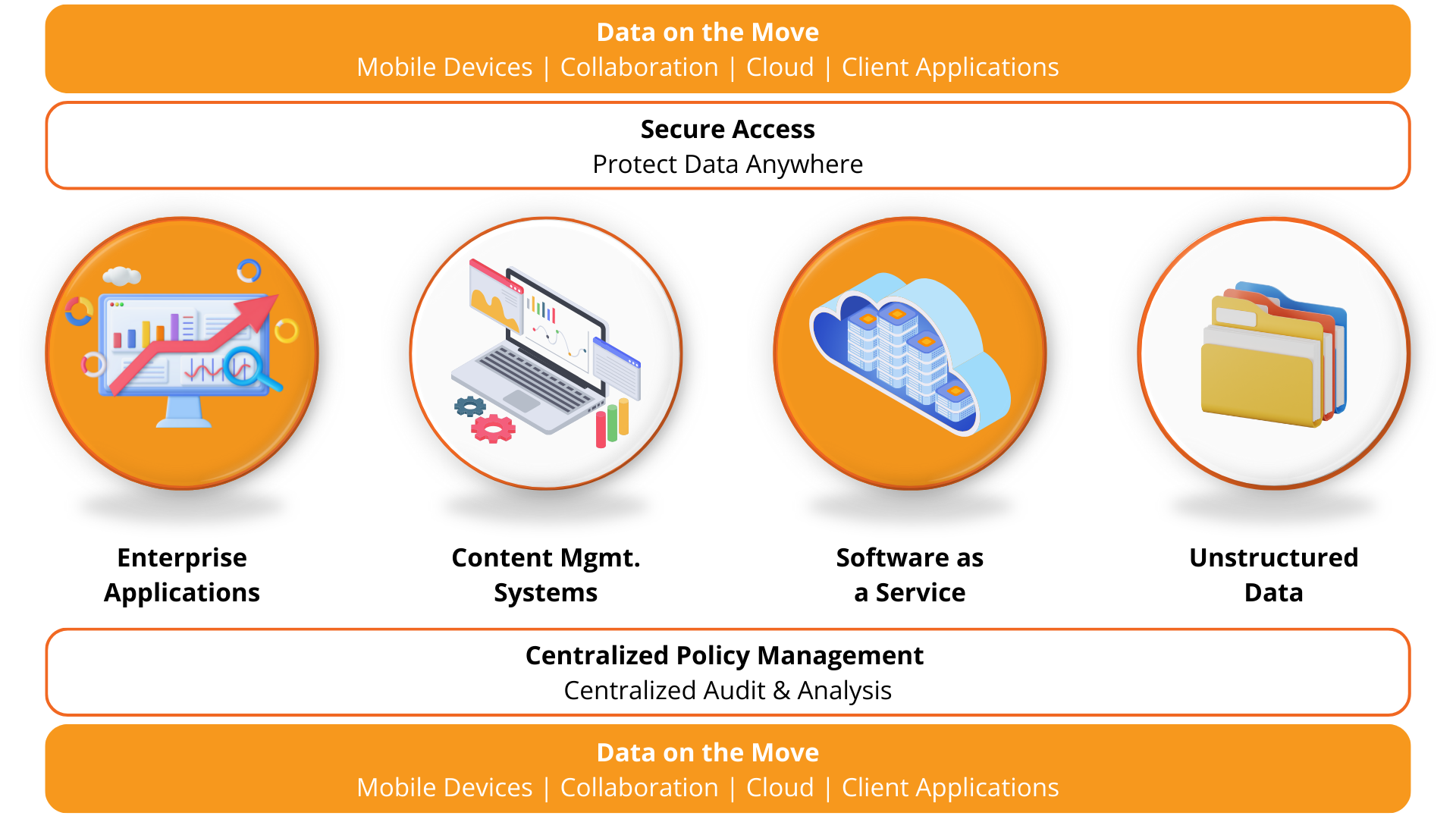 image - CloudAz Unified approach