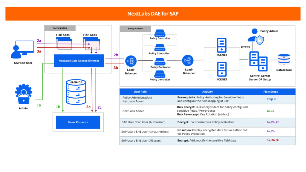 graphic - fiserv case study
