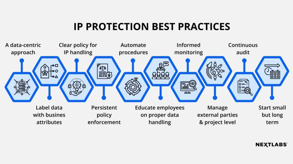 graphic - IP protection