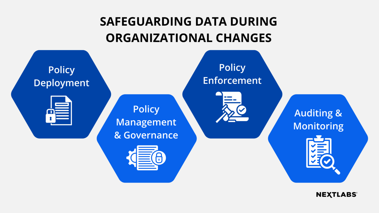 Safeguarding Data in JV, M&A, Divestitures, and Sanction - NextLabs