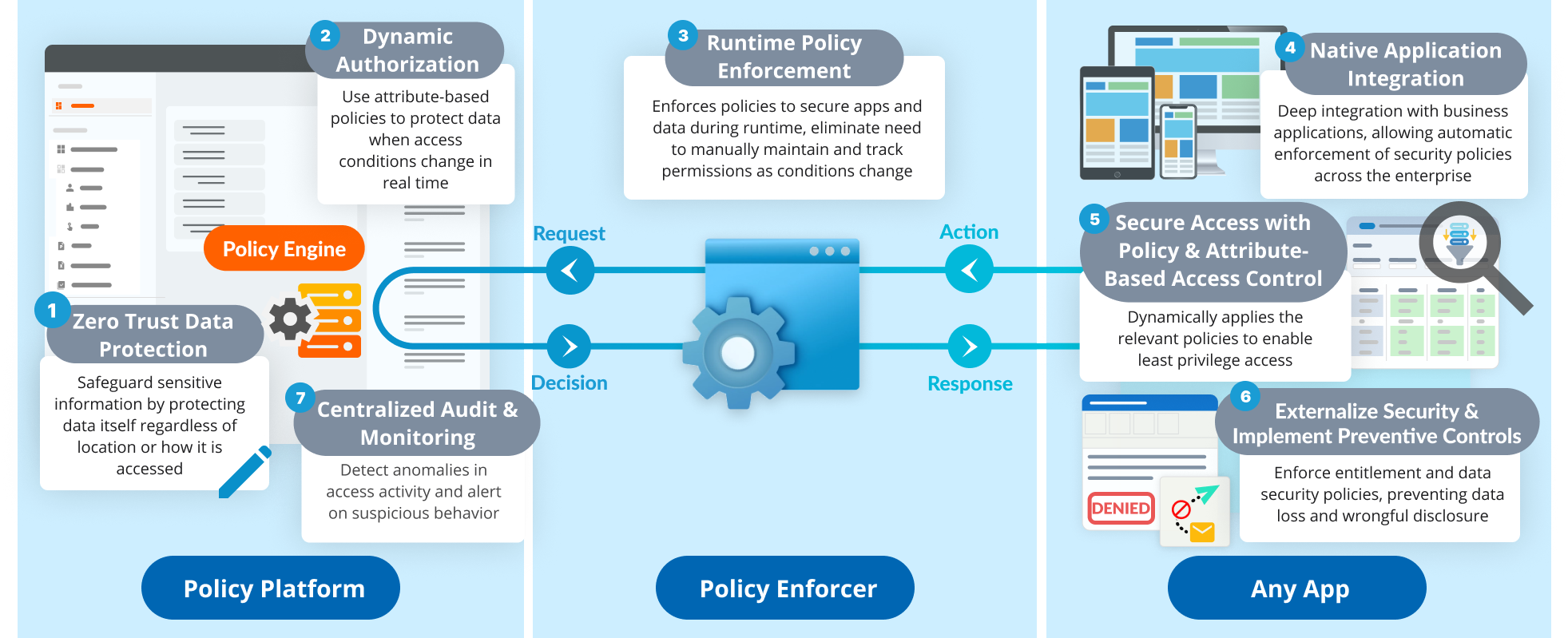 graphic - application enforcer ABAC