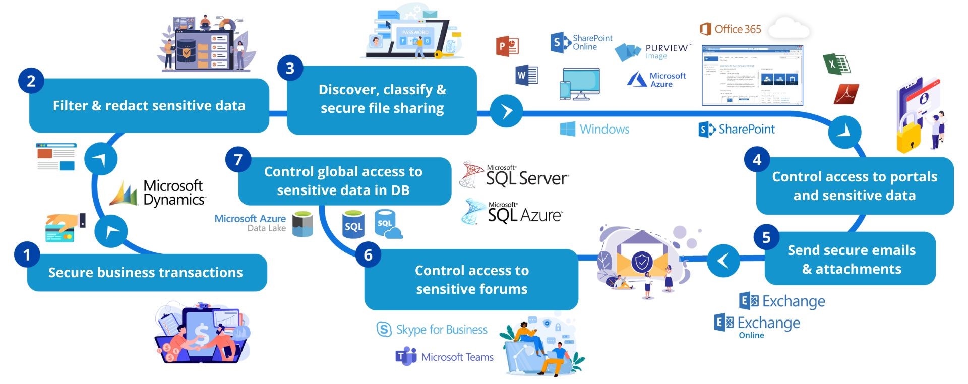 graphic - ecosystem MS