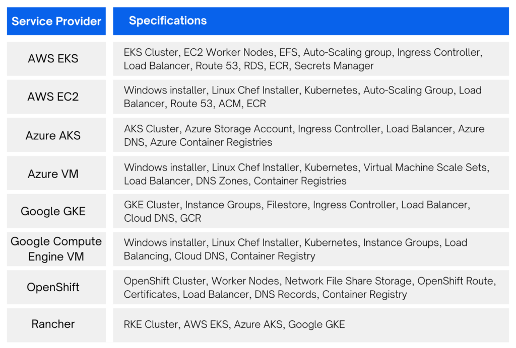 image - product cloud deployment