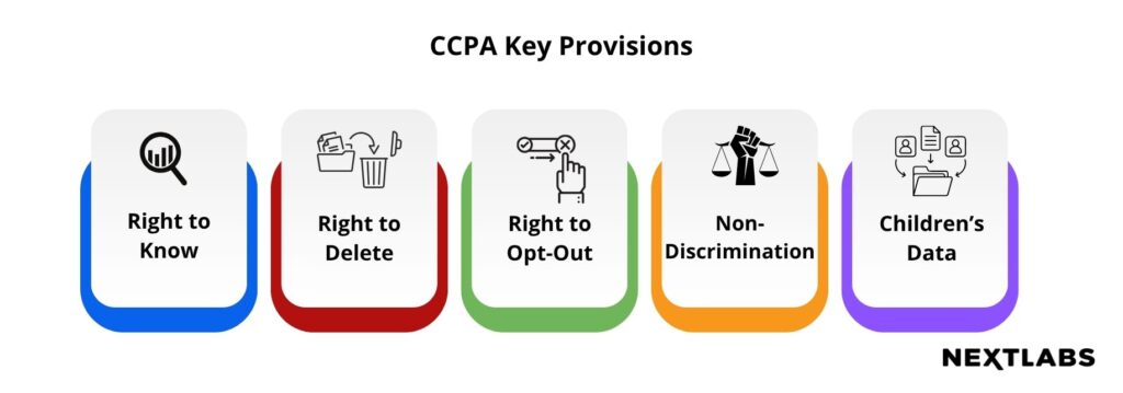 graphic - P1 32 CCPA