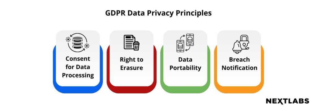 graphic - P1 32 GDPR