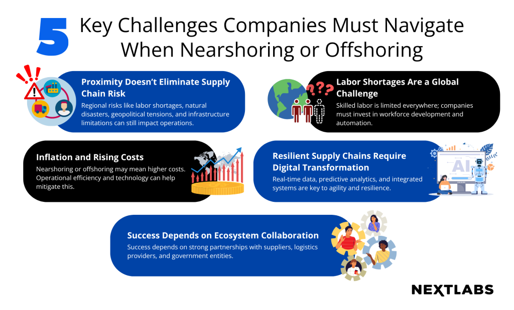 Five Critical Data Security Challenges