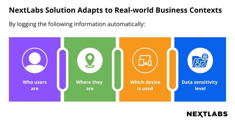NextLabs Solution Adapts to Real-world Business Contexts