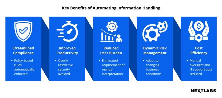 Key Benefits of Automating Info Handling
