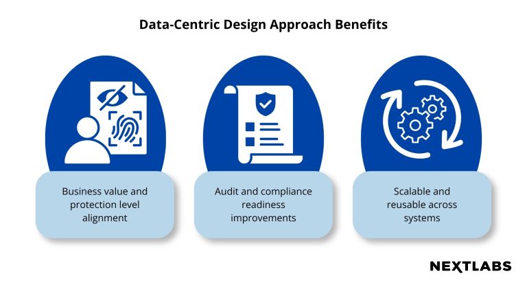 Data-Centric Design Approach Benefits