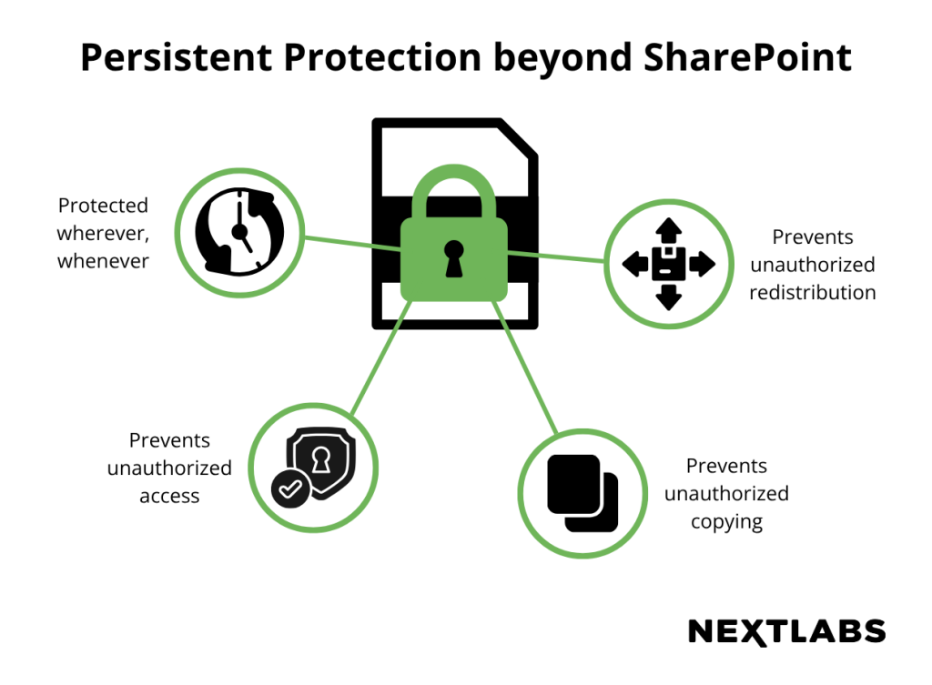 Persistent Protection Beyond Sharepoint
