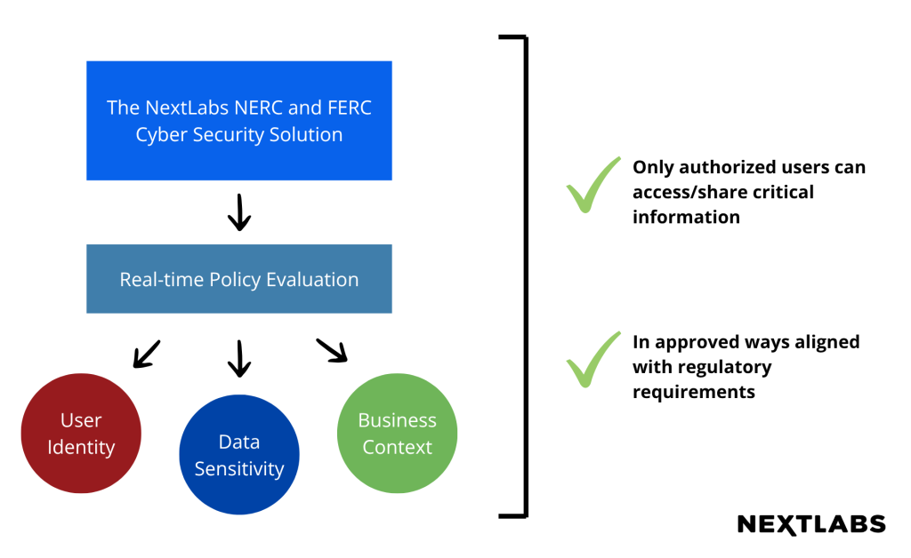 NextLabs NERC and FERC Cyber Security Solution