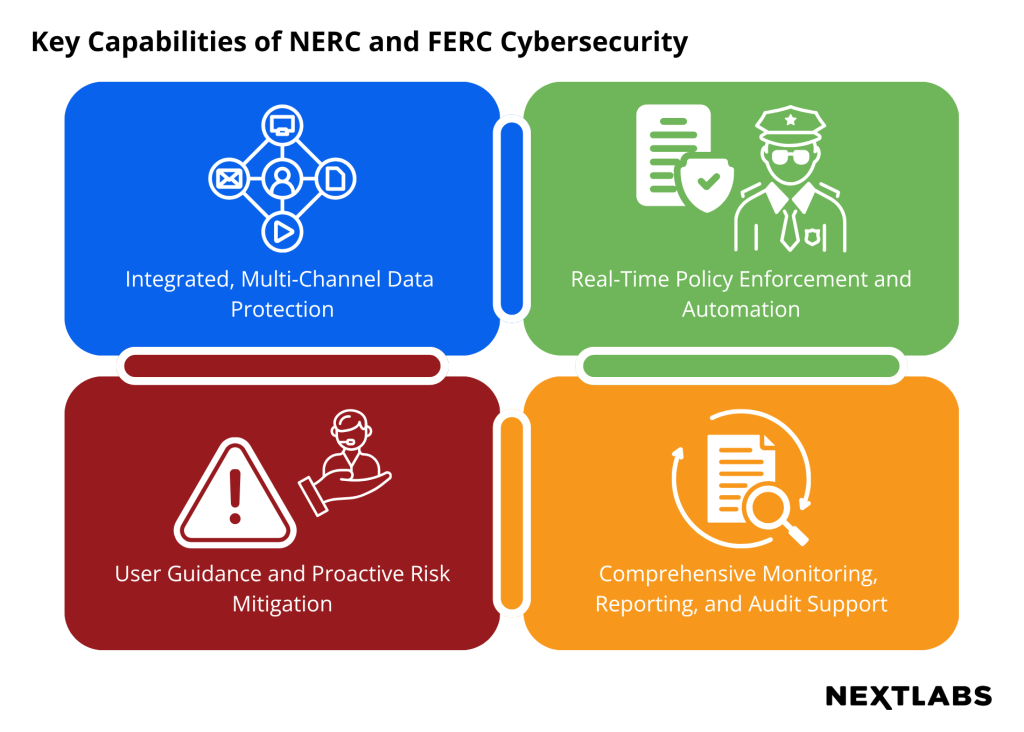 Key Capabilities of NERC and FERC Cybersecurity