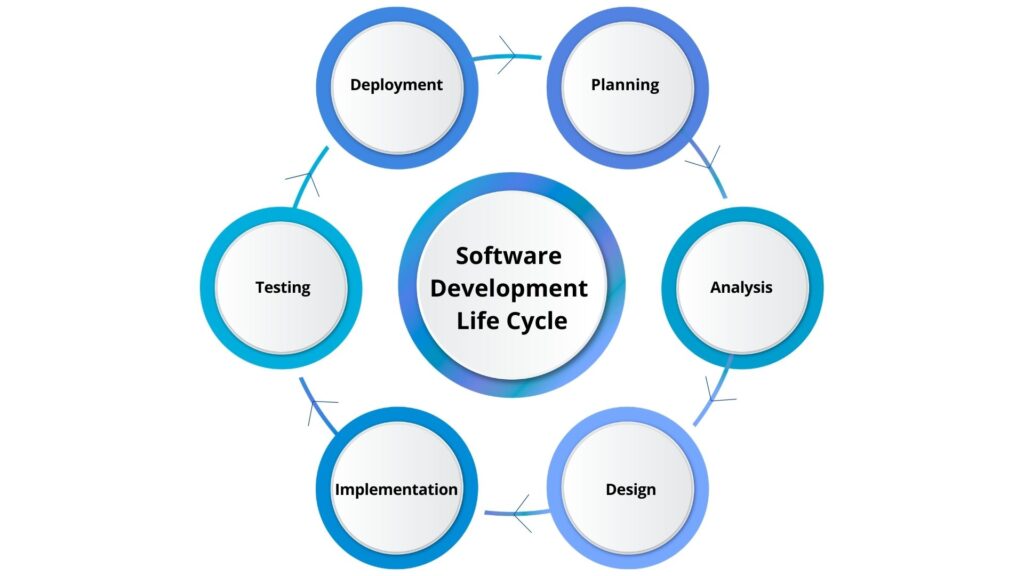 SDLC Explained: Software Development Life Cycle Framework for Secure ...