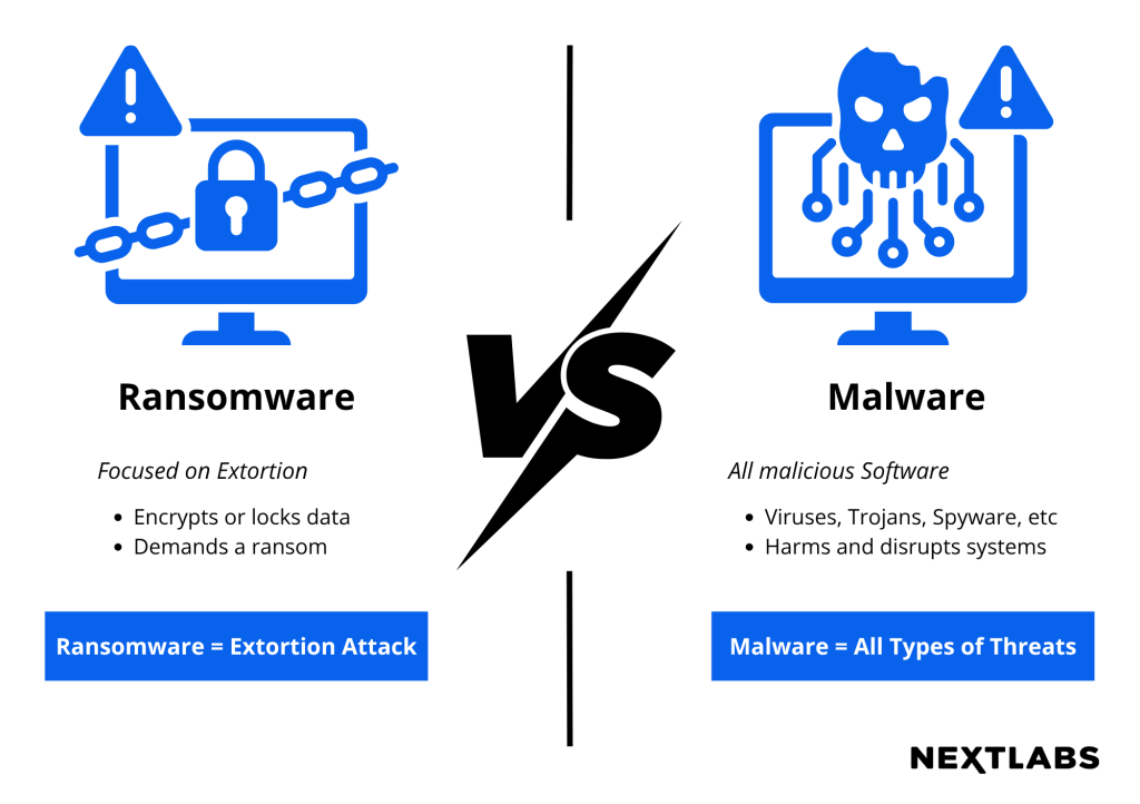 Ransomware vs Malware