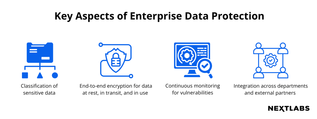 Key Aspects of Enterprise Data Protection