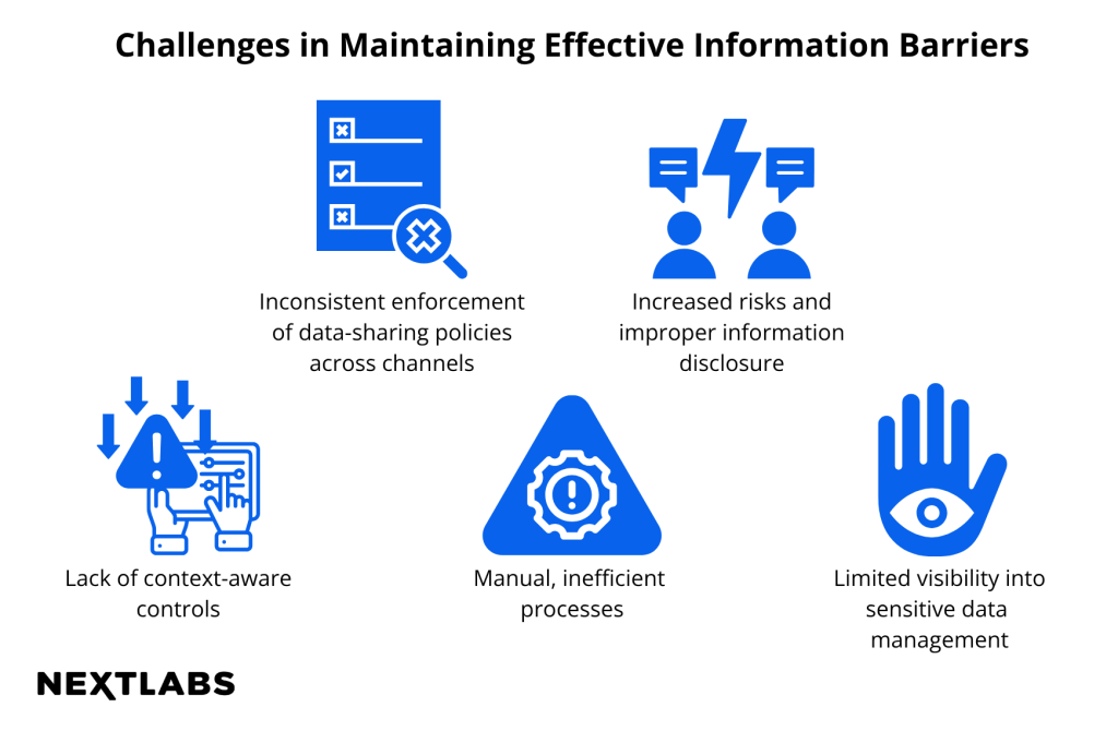 Challenges in Maintaining Effective Information Barriers