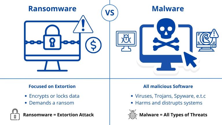 What Is a Ransomware Attack? Types, Impact and Prevention - NextLabs