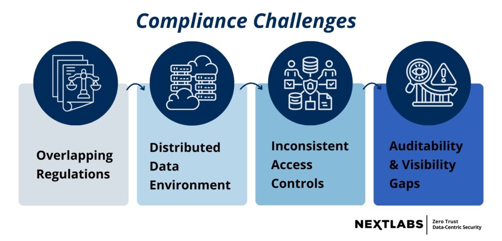 graphic - compliance challenge