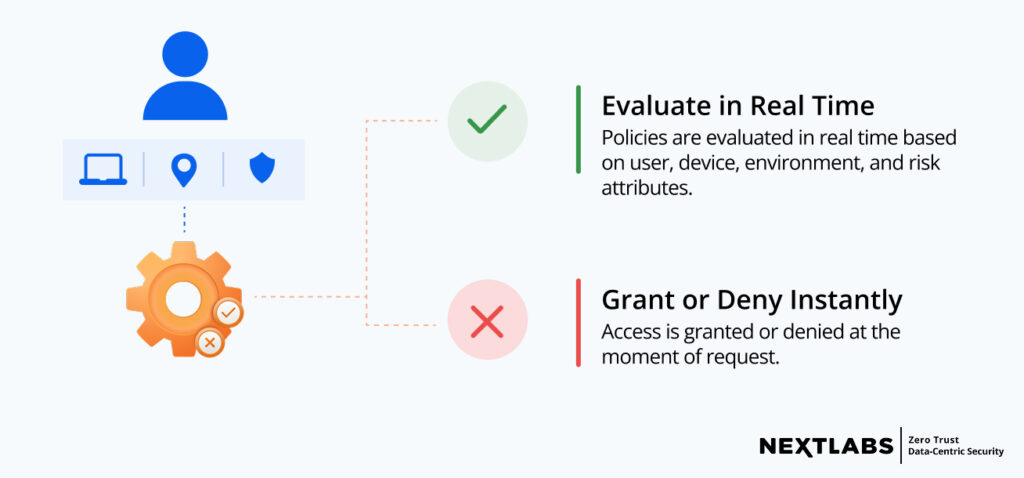 graphic - dynamic privilege management