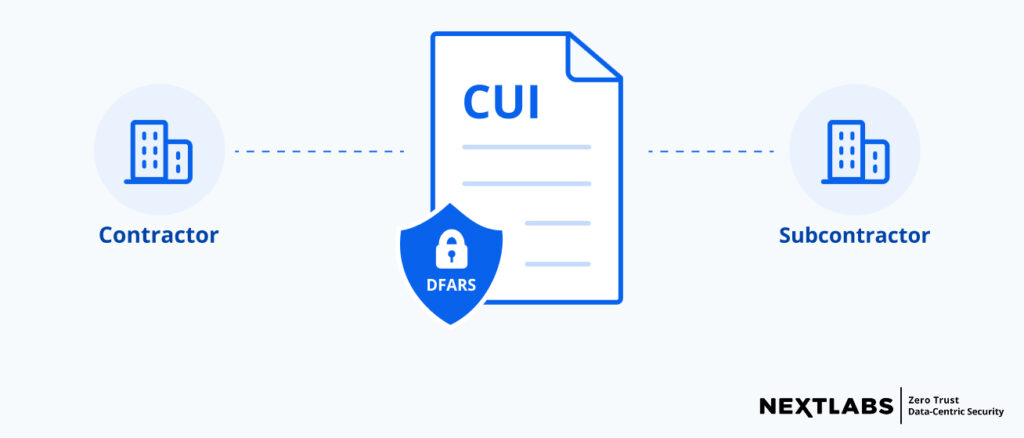 icon - ensuring of DFARS compliance