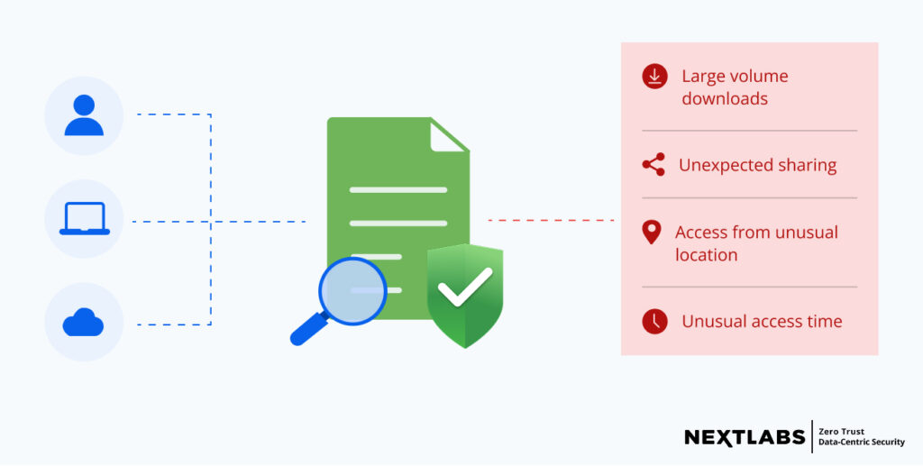image - monitoring for misuse and anomalous behaviors
