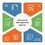Document Management Systems​