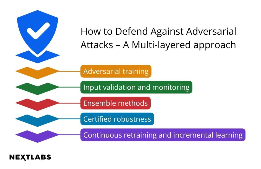 graphic - defend against adversarial attacks