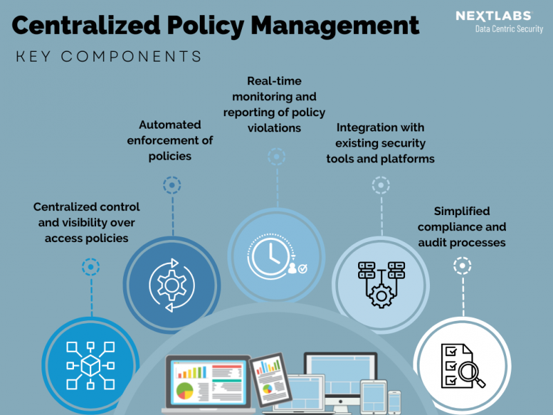 The Key Components of Centralized Policy Management