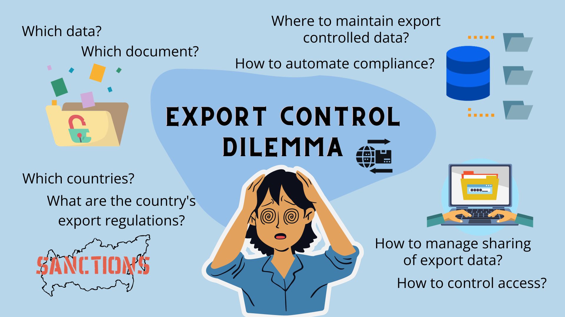 Export Control Dilemma