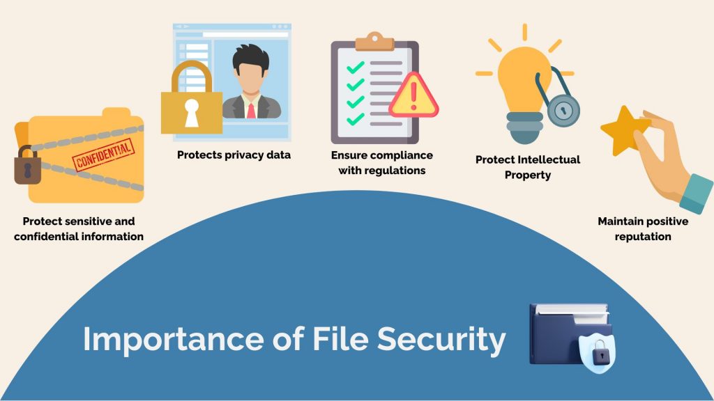 Importance of File Security